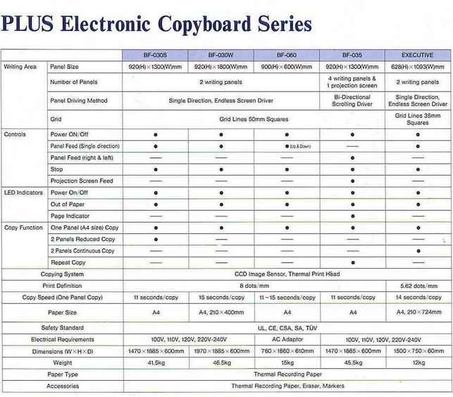 Electronic Board